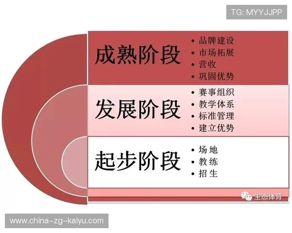 琑队如何建立青训成果的量化评估体系，青训队伍